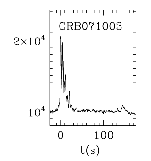 BAT Light Curve for GRB 071003