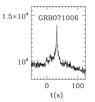 BAT Light Curve for GRB 071006