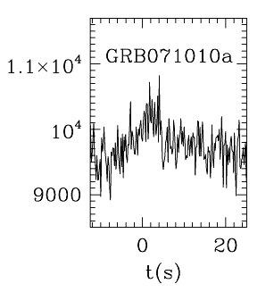 BAT Light Curve for GRB 071010A