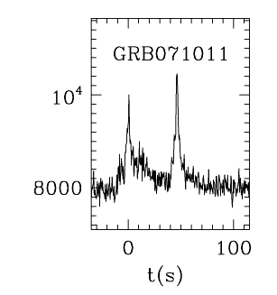BAT Light Curve for GRB 071011