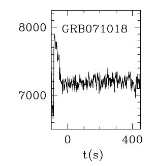 BAT Light Curve for GRB 071018