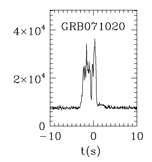 BAT Light Curve for GRB 071020