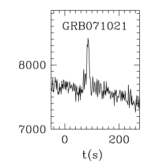 BAT Light Curve for GRB 071021