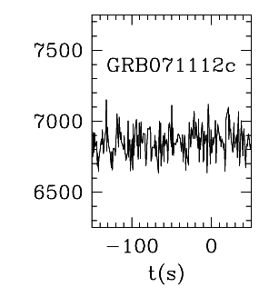 BAT Light Curve for GRB 071112C
