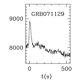BAT Light Curve for GRB 071129