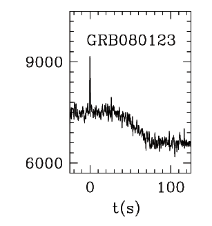 BAT Light Curve for GRB 080123