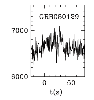 BAT Light Curve for GRB 080129