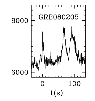 BAT Light Curve for GRB 080205