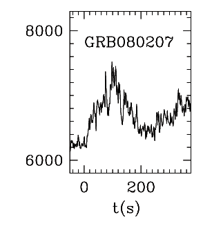 BAT Light Curve for GRB 080207