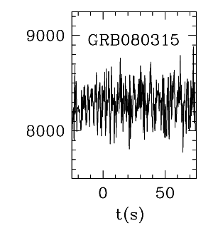 BAT Light Curve for GRB 080315