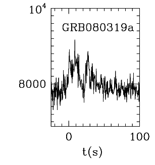 BAT Light Curve for GRB 080319A