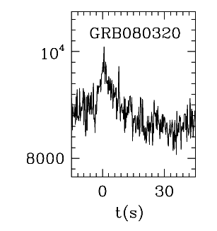 BAT Light Curve for GRB 080320