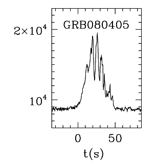 BAT Light Curve for GRB 080405