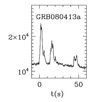 BAT Light Curve for GRB 080413A
