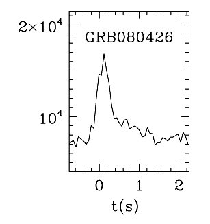 BAT Light Curve for GRB 080426