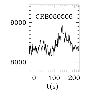 BAT Light Curve for GRB 080506