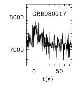 BAT Light Curve for GRB 080517