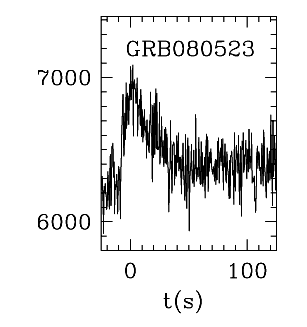BAT Light Curve for GRB 080523
