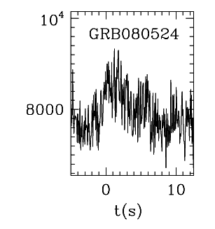 BAT Light Curve for GRB 080524