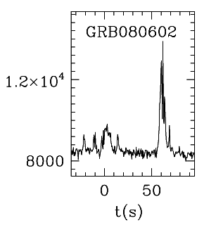 BAT Light Curve for GRB 080602