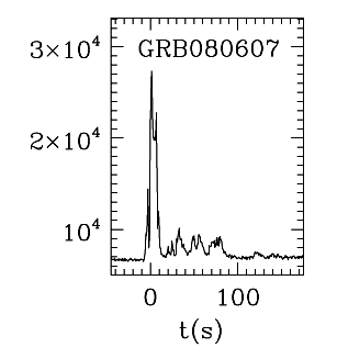 BAT Light Curve for GRB 080607