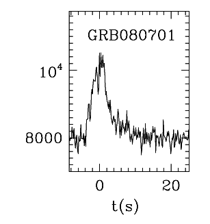 BAT Light Curve for GRB 080701