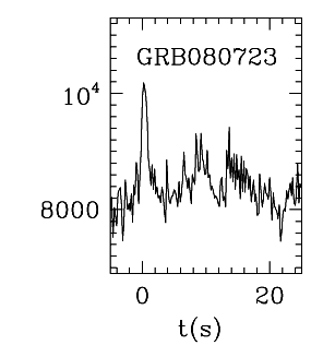 BAT Light Curve for GRB 080723A