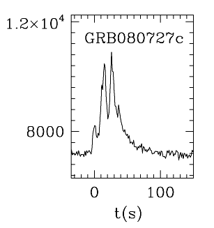 BAT Light Curve for GRB 080727C