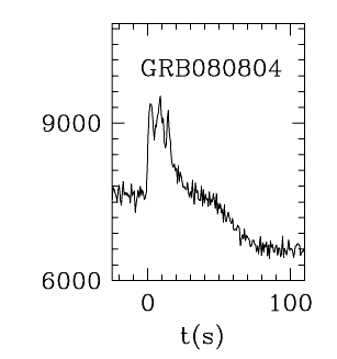 BAT Light Curve for GRB 080804