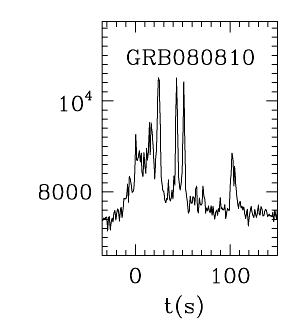 BAT Light Curve for GRB 080810