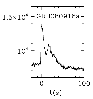 BAT Light Curve for GRB 080916A