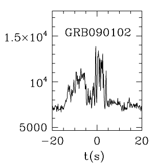 BAT Light Curve for GRB 090102