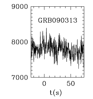 BAT Light Curve for GRB 090313