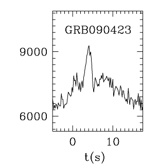 BAT Light Curve for GRB 090423