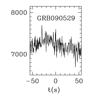 BAT Light Curve for GRB 090529