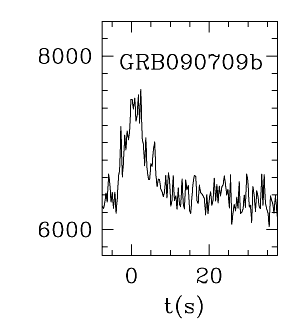 BAT Light Curve for GRB 090709B