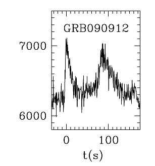 BAT Light Curve for GRB 090912