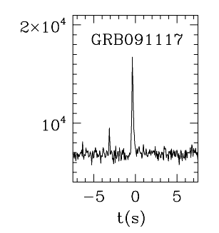 BAT Light Curve for GRB 091117