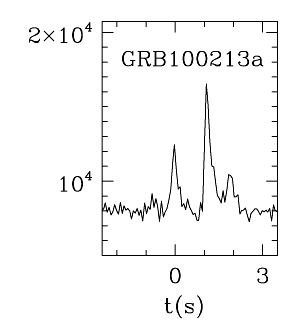 BAT Light Curve for GRB 100213A