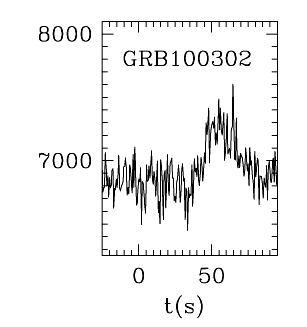 BAT Light Curve for GRB 100302A