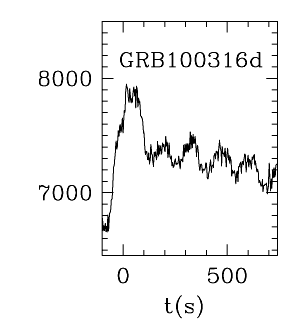 BAT Light Curve for GRB 100316D