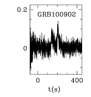 BAT Light Curve for GRB 100902A