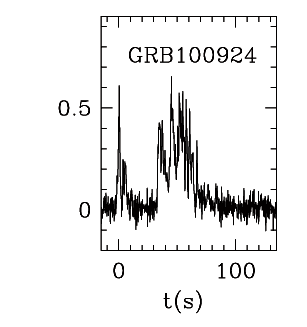 BAT Light Curve for GRB 100924A