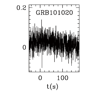 BAT Light Curve for GRB 101020A