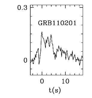 BAT Light Curve for GRB 110201A