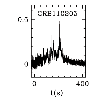 BAT Light Curve for GRB 110205A