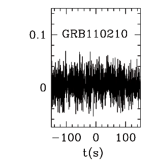 BAT Light Curve for GRB 110210A