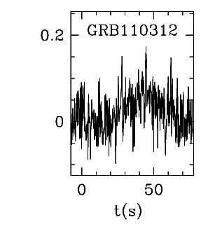 BAT Light Curve for GRB 110312A