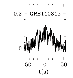 BAT Light Curve for GRB 110315A