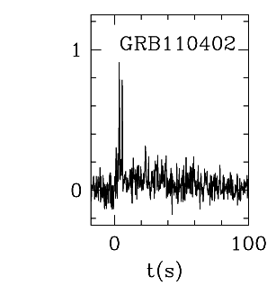 BAT Light Curve for GRB 110402A